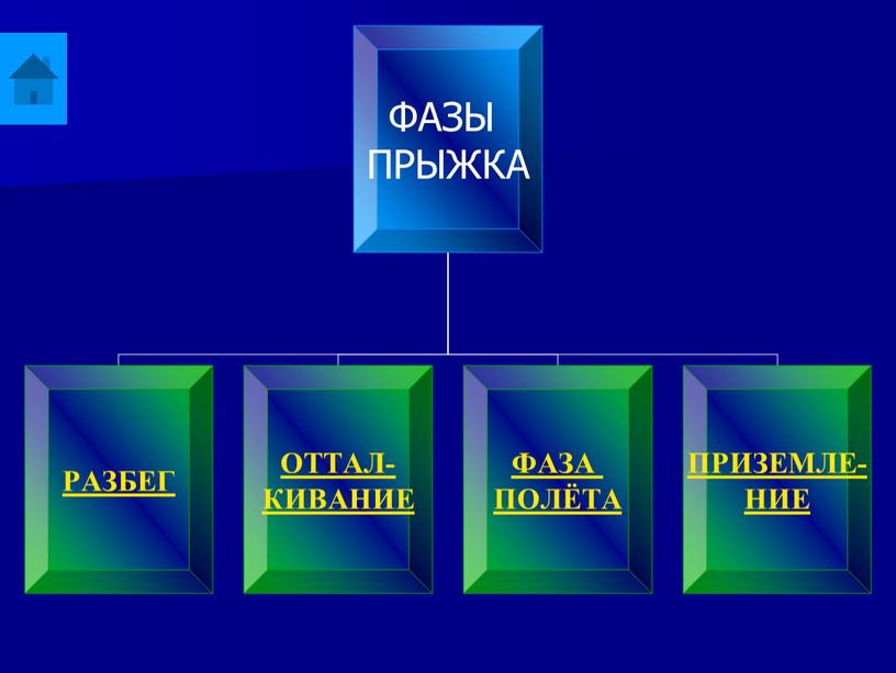 Презентация "Легкая атлетика. Дисциплина и техника" 5 класс 9 класс