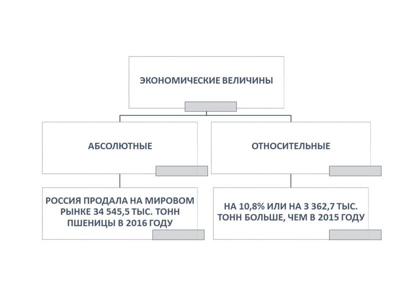 Презентация к уроку обществознания "Экономическая наука и хозяйство"