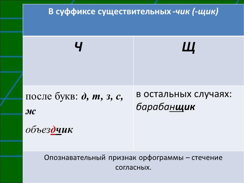 В суффиксе существительных -чик (-щик)