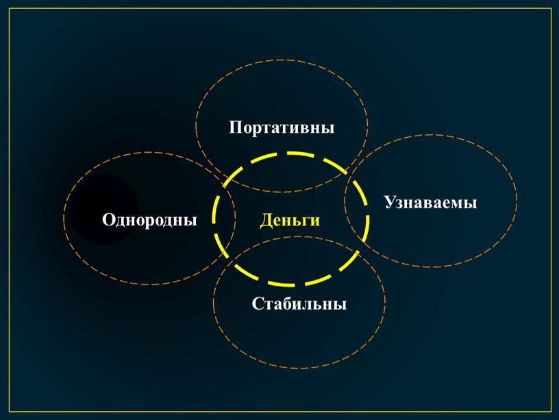 Деньги Портативны Однородны Стабильны