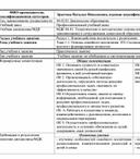 Открытый урок Практическое занятие Составление ментальной карты " Семья, как социальный институт формирования личности"