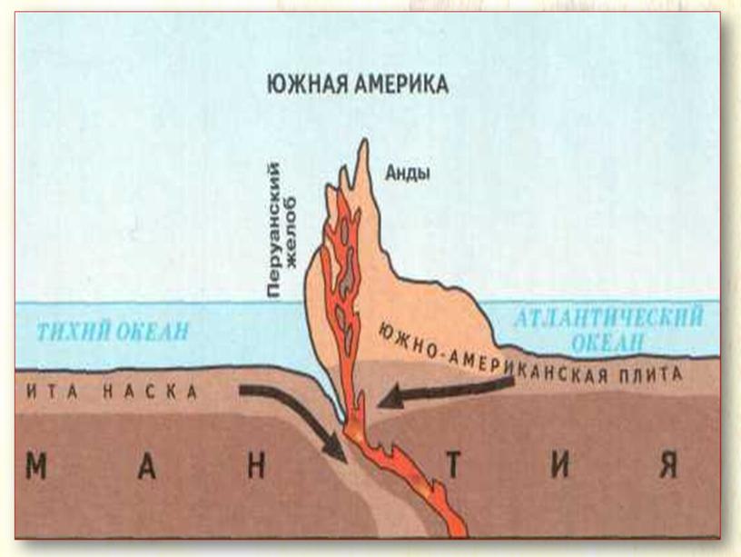 Презентация к уроку географии в 7 классе  "Формирование рельефа"