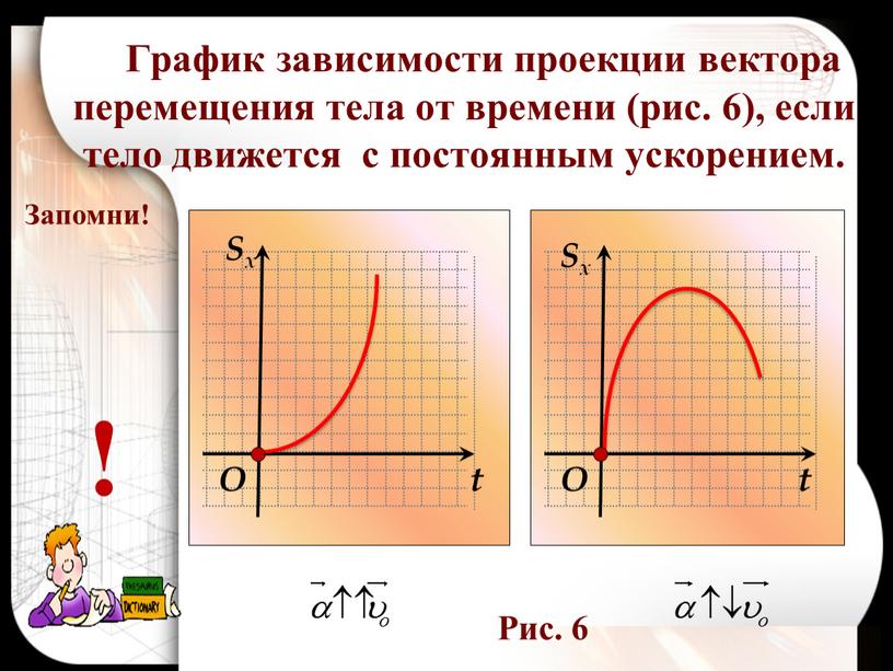 Sx Sx t t O O График зависимости проекции вектора перемещения тела от времени (рис