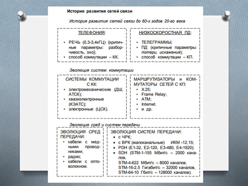 СИСТЕМЫ КОММУТАЦИИ