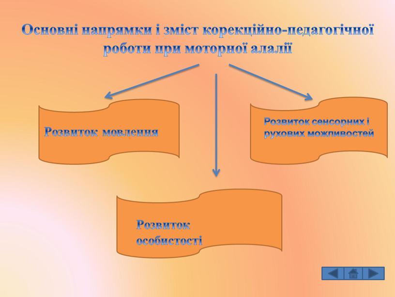 Основні напрямки і зміст корекційно-педагогічної роботи при моторної алалії