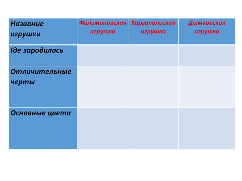 Название игрушки Филимоновская игрушка