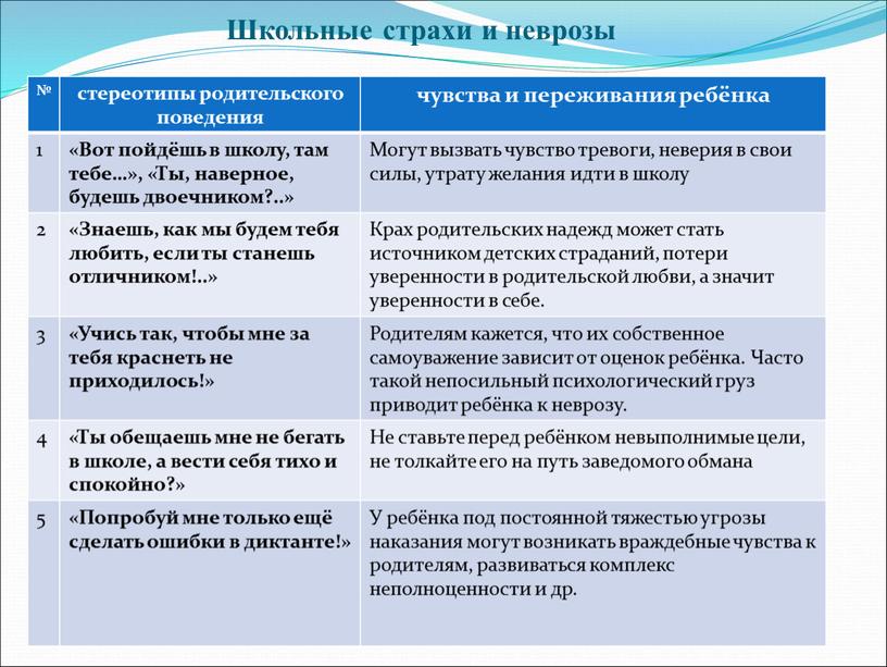 Школьные страхи и неврозы № стереотипы родительского поведения чувства и переживания ребёнка 1 «Вот пойдёшь в школу, там тебе…», «Ты, наверное, будешь двоечником?