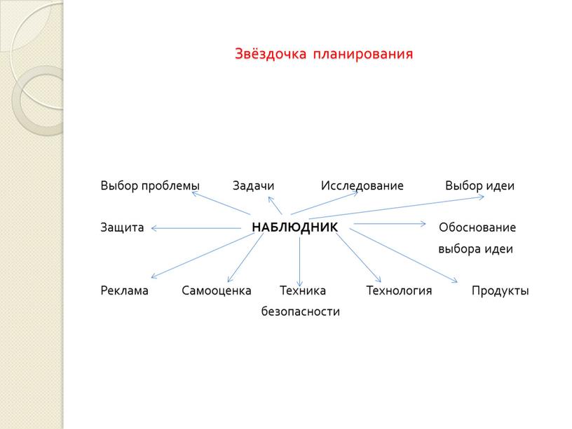 Звёздочка планирования Выбор проблемы