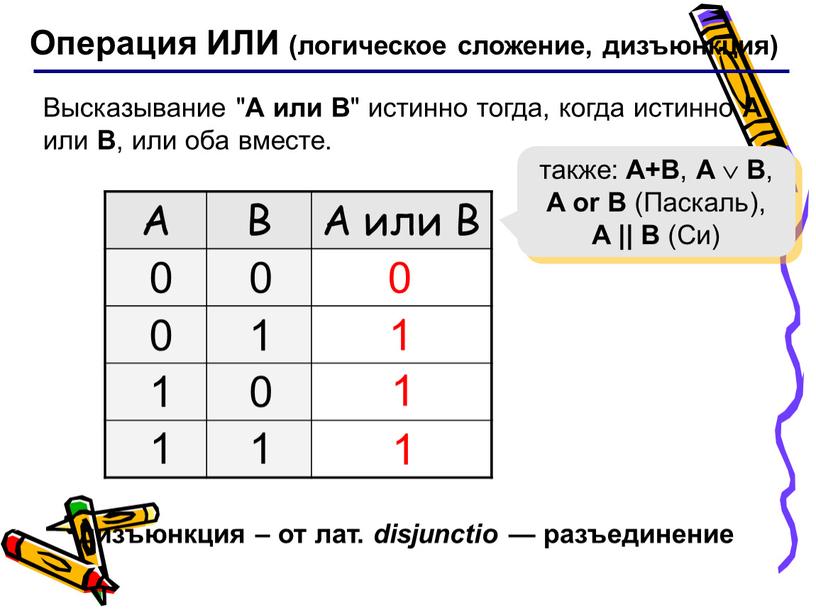 Операция ИЛИ (логическое сложение, дизъюнкция)