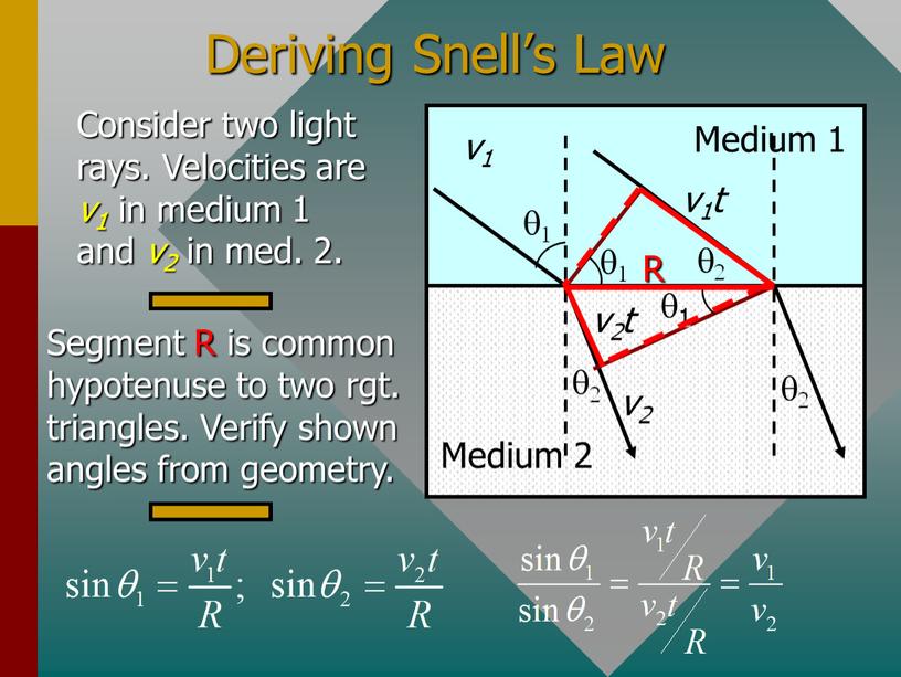 Deriving Snell’s Law Consider two light rays