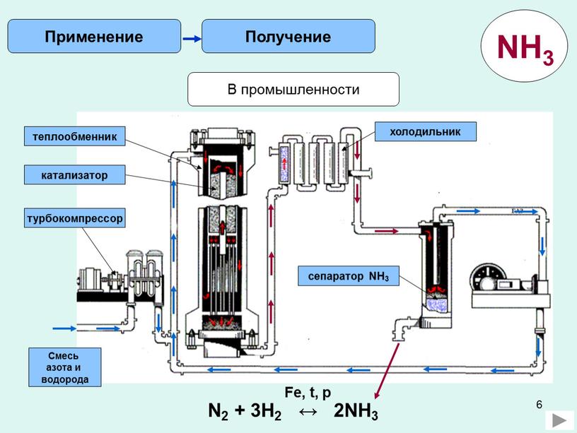 В промышленности Получение Применение