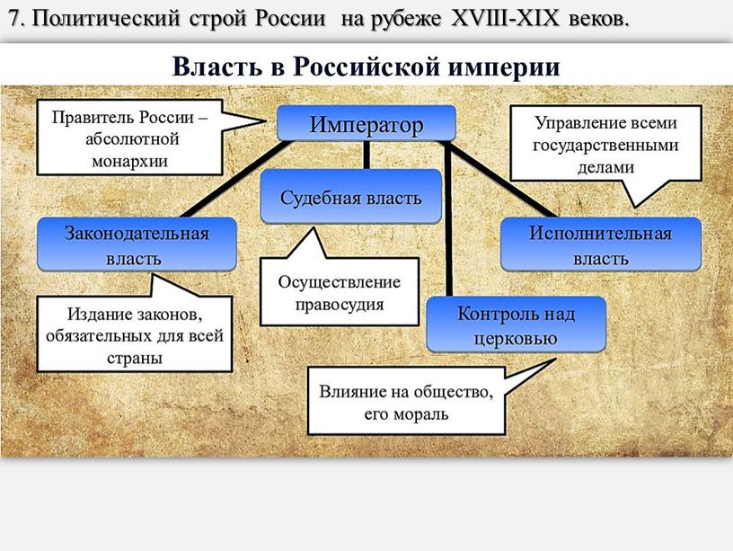 Политический строй России на рубеже