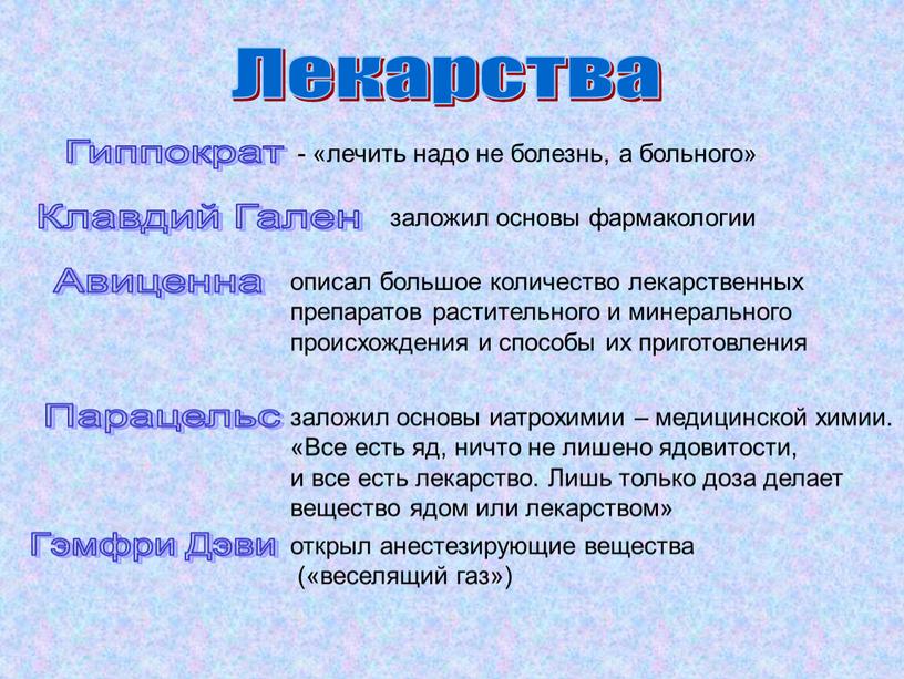 Лекарства Гиппократ - «лечить надо не болезнь, а больного»