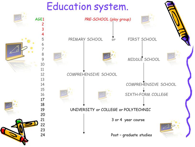 Education system. AGE1