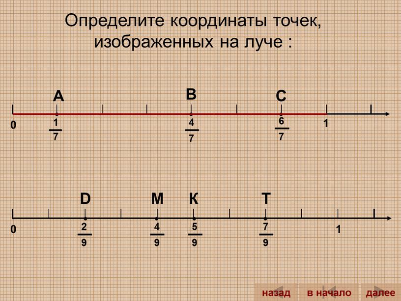 Определите координаты точек, изображенных на луче : 1
