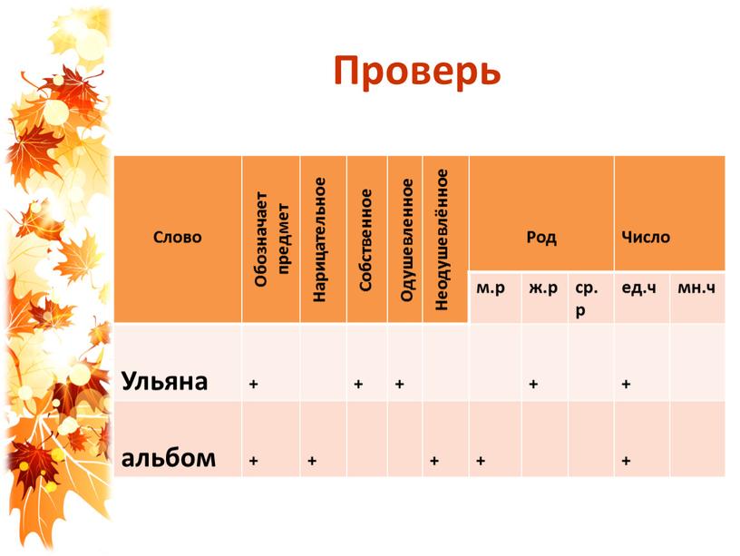 Проверь Слово Обозначает предмет