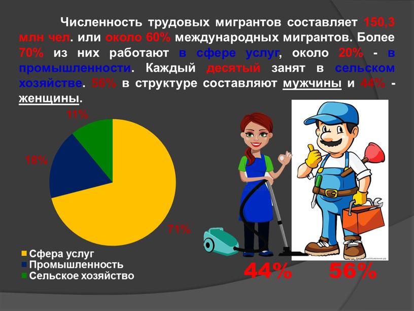 Численность трудовых мигрантов составляет 150,3 млн чел