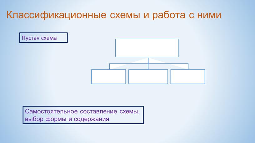 Классификационные схемы и работа с ними