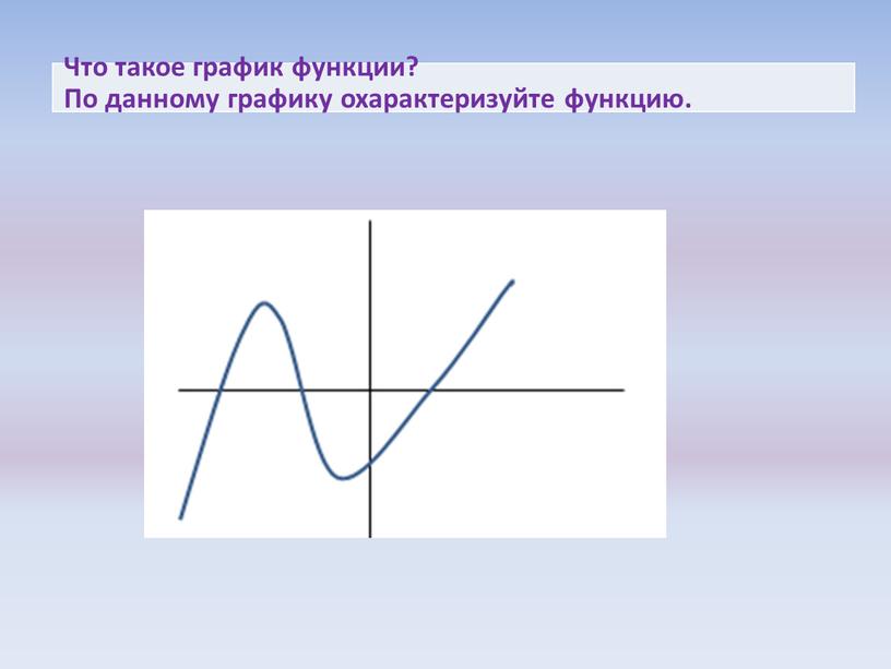 Что такое график функции? По данному графику охарактеризуйте функцию