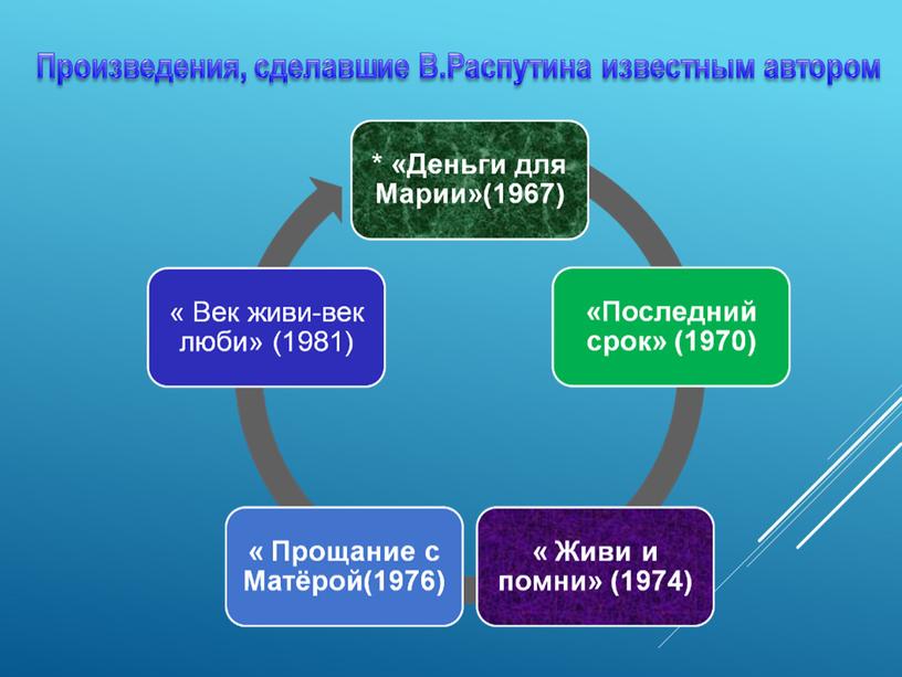 Биография В. Распутина