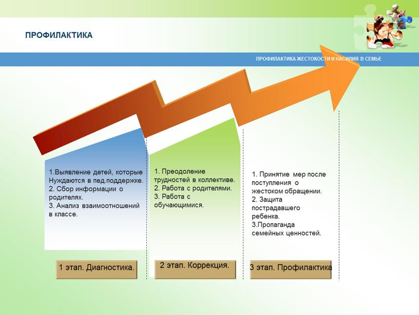 ПРОФИЛАКТИКА ЖЕСТОКОСТИ И НАСИЛИЯ