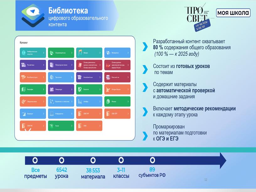 Использование библиотекиПрезентация"Библиотека цифрового образовательного контента  в учебной деятельности"