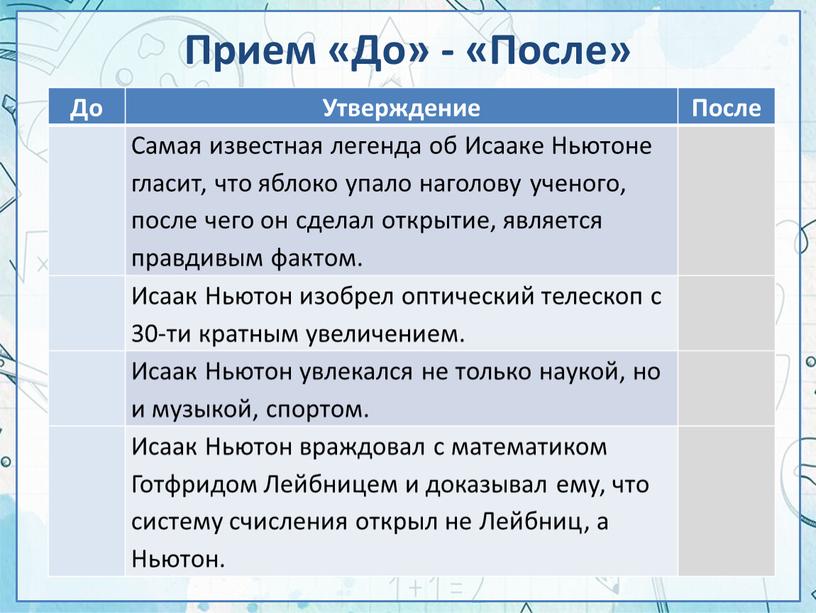 Прием «До» - «После» До Утверждение