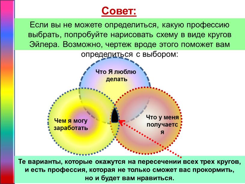 Если вы не можете определиться, какую профессию выбрать, попробуйте нарисовать схему в виде кругов