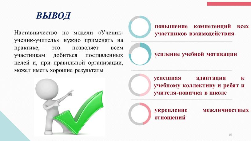 Наставничество по модели «Ученик-ученик-учитель» нужно применять на практике, это позволяет всем участникам добиться поставленных целей и, при правильной организации, может иметь хорошие результаты повышение компетенций…