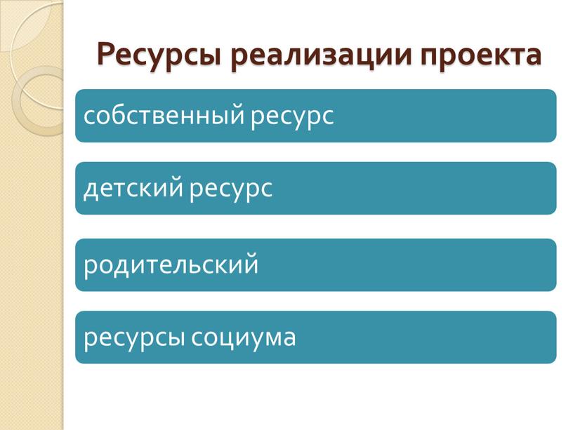 Ресурсы реализации проекта