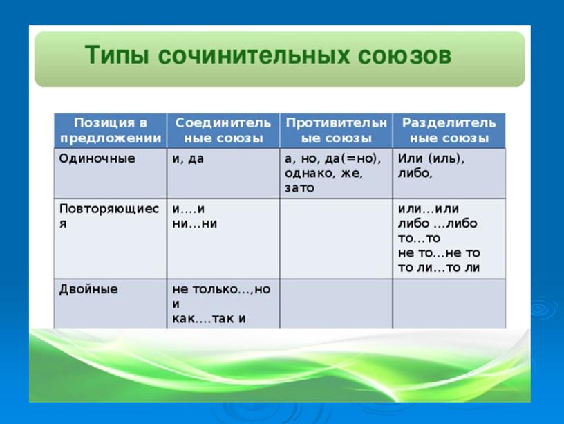 Презентация для урока в 7 классе по теме "Союз"