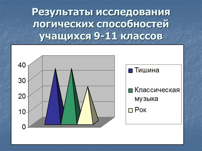 Результаты исследования логических способностей учащихся 9-11 классов