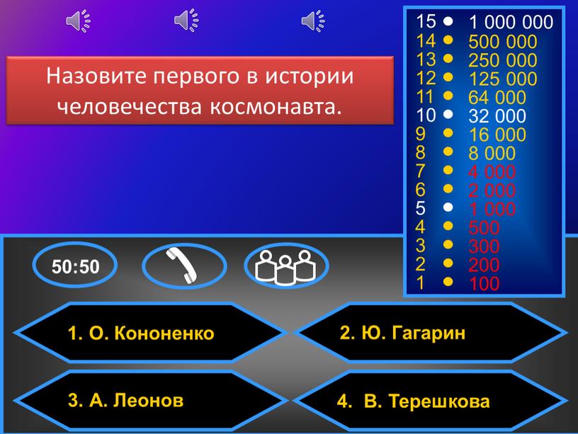 О. Кононенко 3. А. Леонов 2. Ю