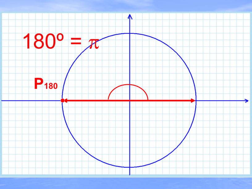 P180 180º = 