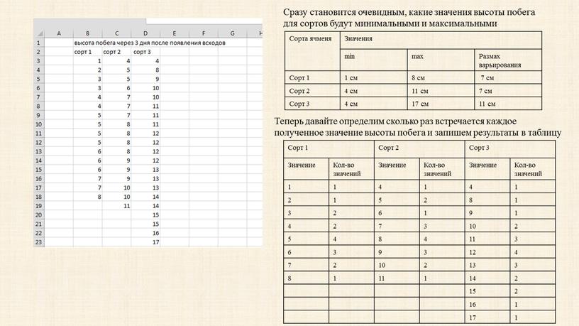 Сразу становится очевидным, какие значения высоты побега для сортов будут минимальными и максимальными