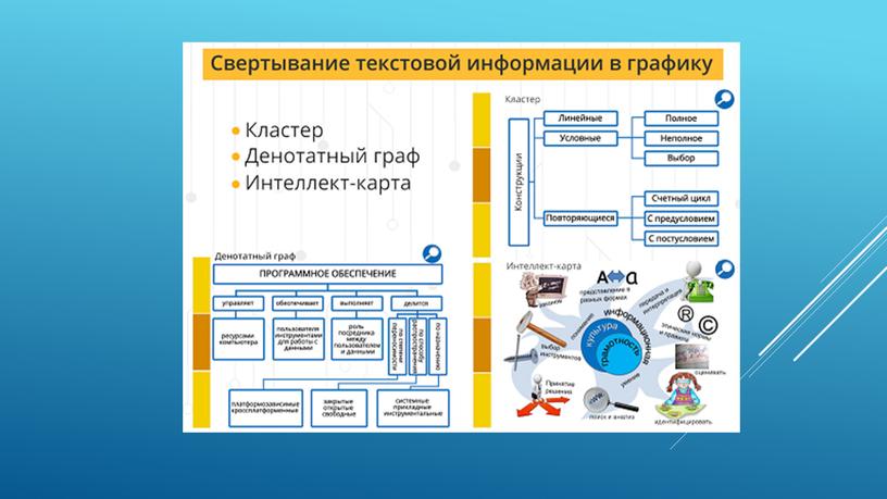 Презентация на тему "Информация и информатика. Информационная грамотность и информационная культура"