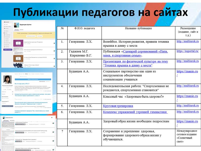 Публикации педагогов на сайтах №