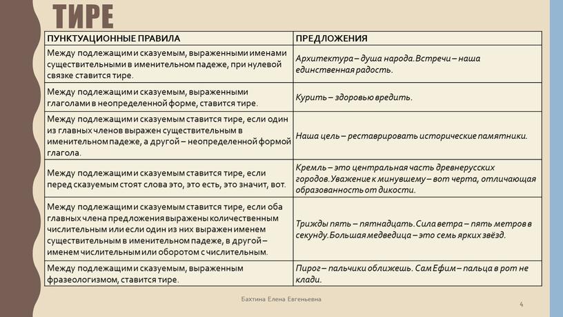 ПУНКТУАЦИОННЫЕ ПРАВИЛА ПРЕДЛОЖЕНИЯ