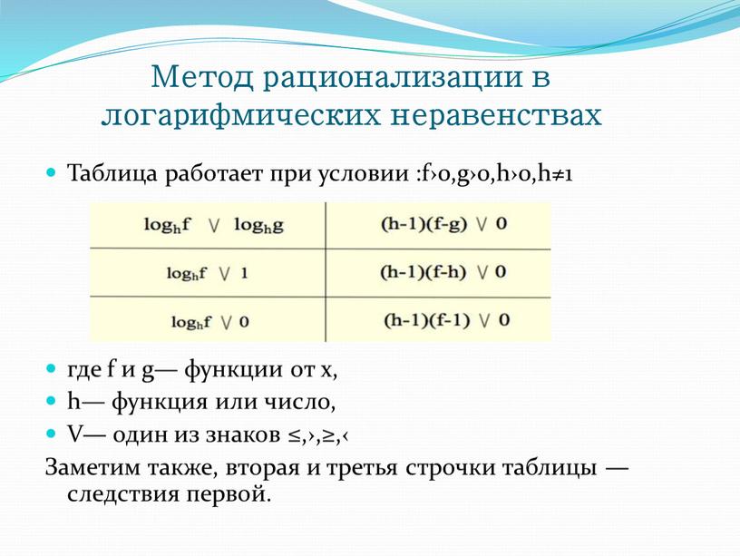 Таблица работает при условии :f›0,g›0,h›0,h≠1 где f и g— функции от х, h— функция или число,