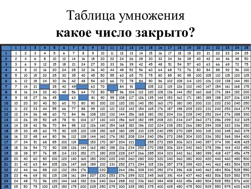 Таблица умножения какое число закрыто?