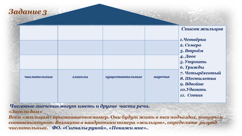 Список жильцов 1.Четвёрка 2.