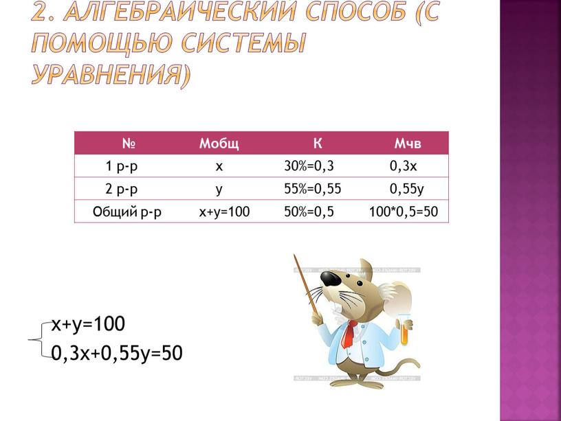 Алгебраический способ (с помощью системы уравнения) х+у=100 0,3х+0,55у=50 №