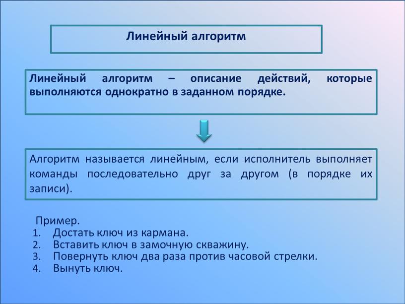 Линейный алгоритм Пример. Достать ключ из кармана