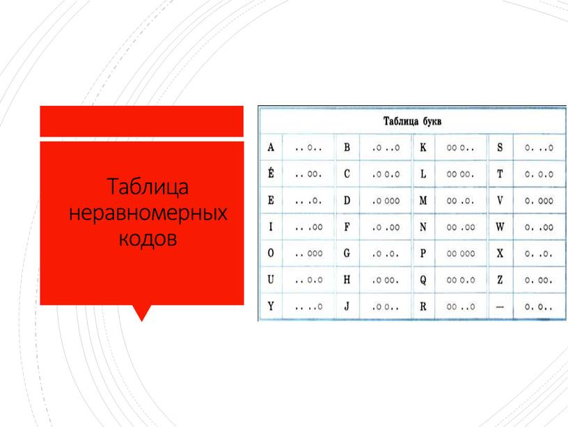 Таблица неравномерных кодов