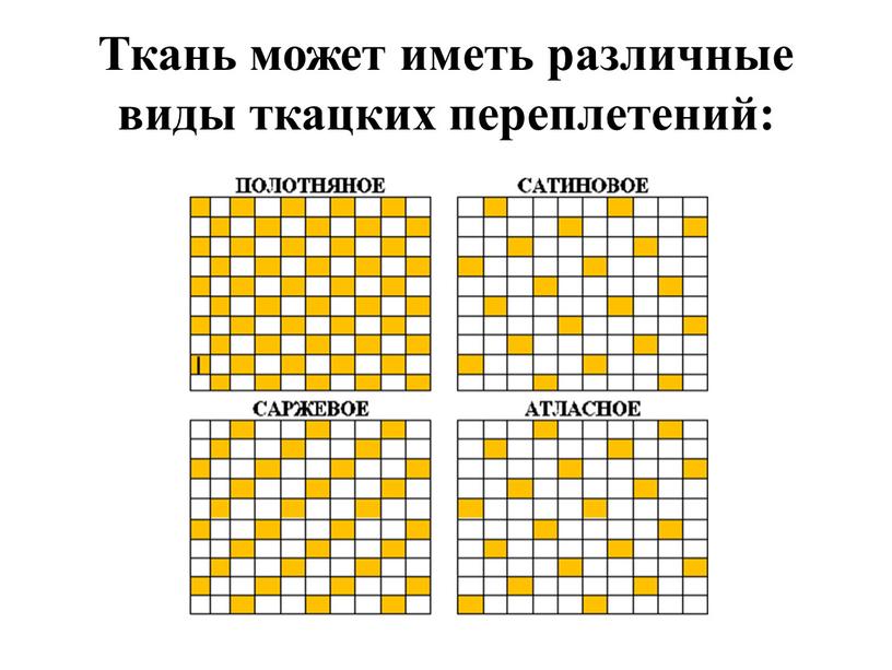 Ткань может иметь различные виды ткацких переплетений: