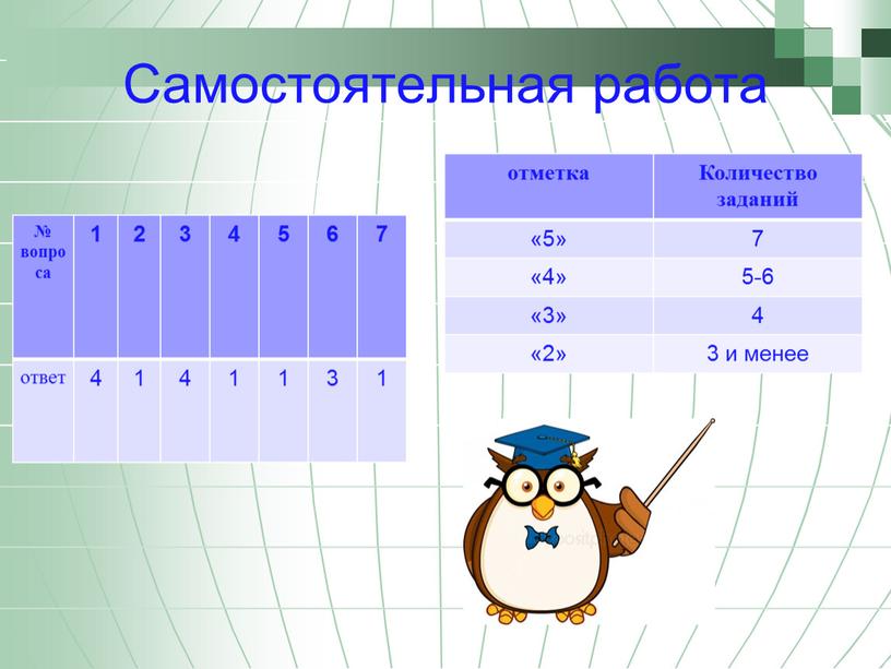 Самостоятельная работа № вопроса 1 2 3 4 5 6 7 ответ 4 1 4 1 3 1 отметка