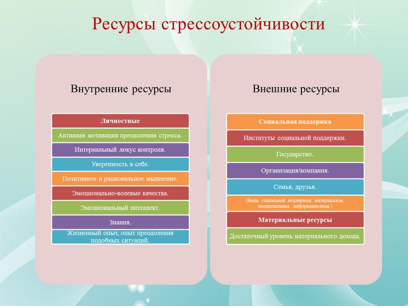 Ресурсы стрессоустойчивости