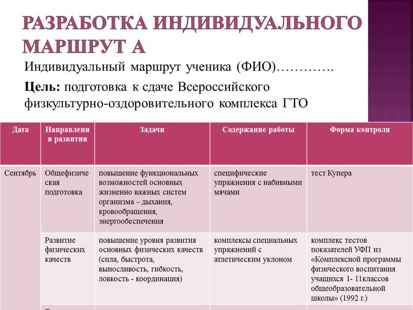 Разработка Индивидуального маршрут а