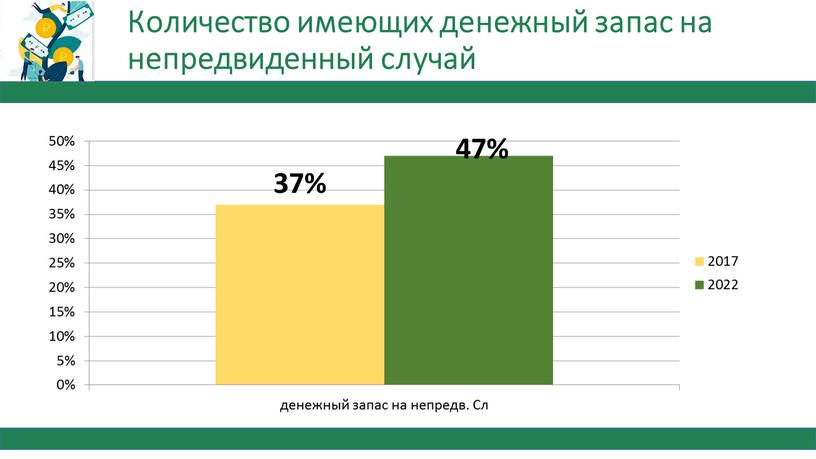 Количество имеющих денежный запас на непредвиденный случай