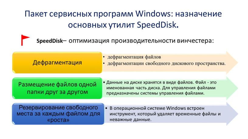 Пакет сервисных программ Windows: назначение основных утилит